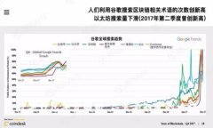 数字钱包年费解析：你需