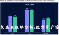 加密货币钱包未来趋势分
