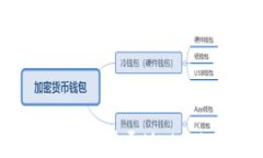 如何将欧易资产转移至M