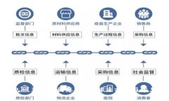 : 小狐钱包一直打转圈怎么