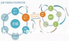 2023年最新区块链钱包排名
