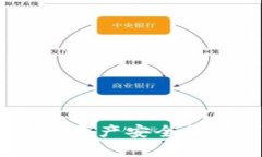 如何将Token.im中的资产安全