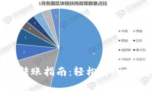 MetaMask转账指南：轻松实现加密货币交易