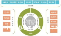 如何应对小狐钱包里的钱