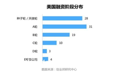 如何使用MetaMask钱包进行挖矿：全面指南