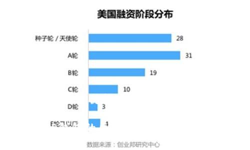 以下是您请求的、关键词和详细介绍：

小狐钱包与TP钱包的区别：选择适合自己的数字钱包