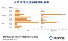 目前，小狐离线（通常指