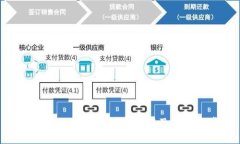 小狐钱包如何关闭授权管