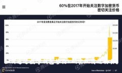 如何通过数字钱包签约K码