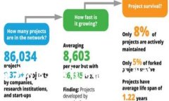 2024年最具前景的区块链钱