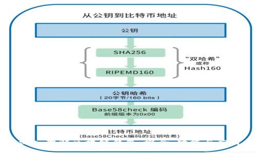 深入理解区块链钱包：概念、功能与应用