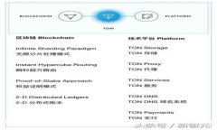 数字钱包APP搭建：实现安