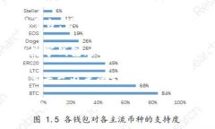 目前，许多公司和金融科