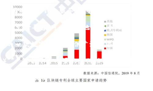 目前，许多公司和金融科技平台提供数字钱包账户，以下是一些常见的数字钱包服务提供商：

1. **PayPal**: 全球知名的在线支付平台，提供数字钱包服务，让用户能够快速、安全地进行线上交易。

2. **Apple Pay**: 苹果公司推出的数字钱包服务，主要支持在苹果设备上进行支付。

3. **Google Pay**: 由谷歌推出的数字钱包服务，支持多种支付方式，包括银行卡和信用卡。

4. **Samsung Pay**: 三星公司的数字钱包服务，能够通过三星设备进行快捷支付。

5. **Venmo**: 美国的一款社交支付平台，可以方便地进行个人间的资金转账和支付。

6. **Alipay（支付宝）**: 中国的一款数字钱包，提供广泛的在线支付和金融服务。

7. **WeChat Pay（微信支付）**: 微信平台内置的支付功能，覆盖极广的用户基础。

如果有需要获取具体信息或帮助，欢迎提出！