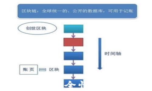 
信任数字钱包：如何提升安全性与用户体验，实现财务自由