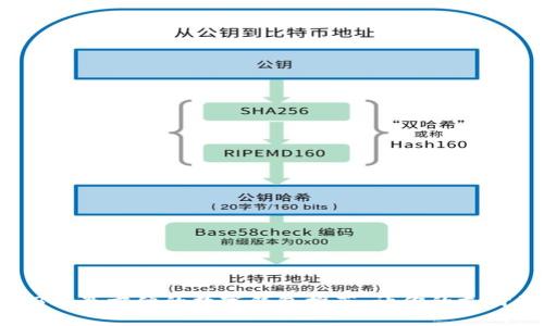 在2023年最方便的数字钱包推荐：让你的支付更轻松