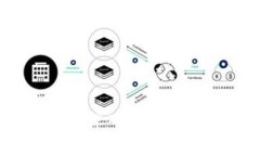 MetaMask钱包安全性深入分析