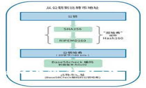 如何在CREO中添加小狐钱包：完整指南与实践建议