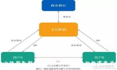 小狐钱包解锁方法：轻松