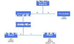   以前的人如何使用数字钱