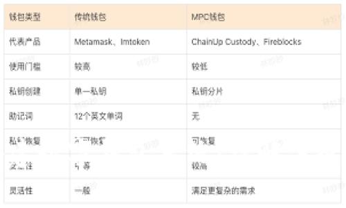 如何高效搭建数字钱包系统：详解关键步骤与成就