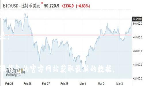 小狐钱包代币的具体价值取决于市场价格和兑换率。代币的价格会随着市场供需关系而变化。如果您知道当前代币的市场价格，您可以通过简单的计算来得出1000个小狐钱包代币的总价值。

例如，如果小狐钱包代币的市场价格是0.5元，那么1000个代币的价值就是：  
1000个代币 × 0.5元/代币 = 500元。

请注意，不同的代币可能会有不同的价格，建议您查看相关交易平台或小狐钱包的官方网站获取最新的数据。