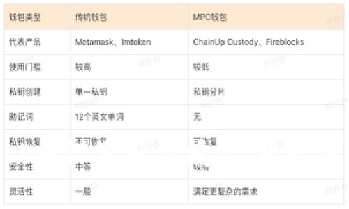 如何在MetaMask中设置默认授权，提升用户体验与安全性