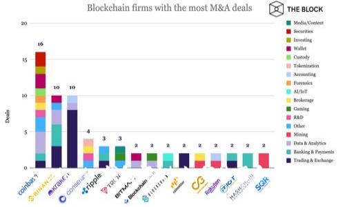 MetaMask 钱包评测：如何使用和收益分析
