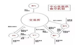 探索央行数字货币：D讯钱