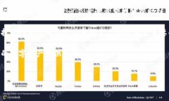 小狐钱包黑屏问题解析：