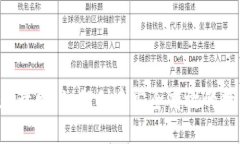  区块链钱包聊天开发：如