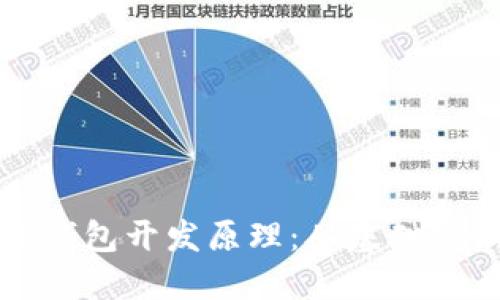 : 揭秘区块链钱包开发原理：从基础知识到实际应用