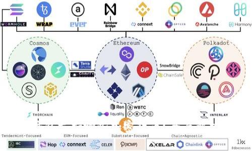MetaMask钱包支持哪些加密货币？全面解析与使用指南