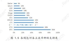 如果您在安装MetaMask时遇到