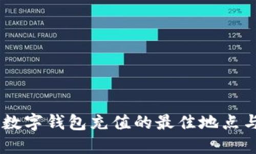 biati数字钱包充值的最佳地点与技巧