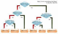 如何在小狐钱包中添加代