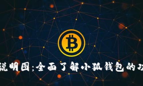 小狐钱包使用说明图：全面了解小狐钱包的功能与使用技巧