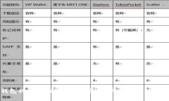 小狐钱包被诈骗的经历与