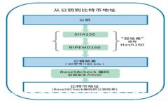 如何通过数字信用卡钱包