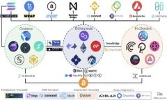 2023年最佳数字钱包软件推