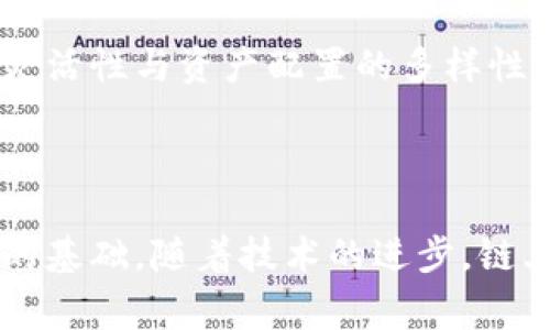 区块链链上钱包是指一种用于存储、管理和交易加密货币的数字钱包。这种钱包的区别在于，它直接与区块链网络进行交互，所有的交易记录都是在区块链上实时更新和可验证的。这种钱包通常为用户提供一种安全和透明的方式来管理他们的数字资产。

### 区块链链上钱包的工作原理

钱包的基本概念
区块链链上钱包的基本概念就是存储私钥和公开地址。私钥是控制钱包内资金的关键，而公开地址则是可以用来接收加密货币的“账户”信息。用户通过管理私钥，掌控自己在区块链上的资产。

类型与分类
链上钱包主要可以分为两类：热钱包和冷钱包。热钱包通常是在线服务，比如交易所提供的钱包，方便用户进行快速交易；而冷钱包则是离线存储设备，具有更高的安全性，适合长时间保存资产。

安全性
由于所有的交易都是公开透明的，任何人都可以查看区块链上的交易记录，因此，链上钱包的透明性可以提高用户的信任度。然而，链上钱包也会面临诸多安全威胁，尤其是黑客攻击和钓鱼网站。因此，用户必须妥善管理自己的私钥，避免泄露。

### 链上钱包的具体功能

资产管理
链上钱包不仅能够存储主要的加密货币，如比特币和以太坊，还支持其他多种数字资产。用户可以在同一个钱包中方便地管理各种加密货币，随时查看余额，实现多币种的资产配置。

交易的便捷性
链上钱包通常提供便捷的交易功能。用户可以通过输入收款地址、选择金额，快速完成交易。一些钱包还支持二维码扫描功能，进一步提升用户体验。

智能合约的支持
许多链上钱包能够与智能合约进行交互。用户可以通过钱包直接参与去中心化金融（DeFi）应用，也可以借助钱包进行数字资产的投资和交易。

### 如何选择合适的链上钱包

安全性与信誉
在选择链上钱包时，安全性是最重要的考虑因素。建议选择声誉良好、使用广泛的钱包。用户可以查阅相关的用户评价，或者了解钱包的安全措施。

易用性
用户界面友好、操作简单的链上钱包更符合多数人的需求。一个好的钱包应该能够为新手用户提供清晰的操作指引，同时也能满足高级用户的复杂需求。

费用因素
不同的链上钱包在交易手续费方面有所不同。用户需要了解钱包提供的费用结构，选择适合自己交易频率的钱包。

### 未来的发展趋势

去中心化的发展
随着去中心化金融（DeFi）的普及，链上钱包将会进一步发挥其重要作用。越来越多的用户开始追求去中心化的资产管理方式，这使得链上钱包的功能和应用场景不断扩展。

跨链互动
未来的链上钱包将可能支持更多的区块链资产，实现跨链互动。这意味着用户将能够在不同的区块链上自由转移资产，提升了灵活性与资产配置的多样性。

### 结论

区块链链上钱包是数字资产管理的重要工具。它为用户提供了安全、便捷的资产管理方式，也为区块链技术的发展提供了坚实的基础。随着技术的进步，链上钱包的功能和应用场景将会越来越丰富。因此，了解链上钱包及其使用方法，对每一个加密货币投资者来说，都是至关重要的。