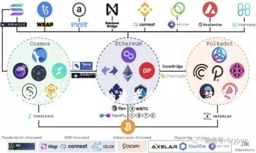 根据您的问题，似乎您是在询问 Tp 钱包与小狐狸钱包（MetaMask）之间的关系或互操作性。以下是关于这一主题的介绍：

### Tp 钱包与小狐狸钱包的兼容性解读

什么是 Tp 钱包？
Tp 钱包，是一种数字资产钱包，广泛用于存储、管理和交易加密货币。它支持多种区块链，用户可以通过它轻松管理不同类型的加密资产。Tp 钱包以用户友好的界面和高安全性而著称，适合各类用户，尤其是初学者。

小狐狸钱包（MetaMask）介绍
小狐狸钱包是一个流行的以太坊钱包，允许用户与以太坊区块链上的去中心化应用程序（DApps）进行交互。它的浏览器插件和移动应用使得用户在使用去中心化金融（DeFi）平台和NFT市场时，能够更加便捷。小狐狸钱包以其强大的功能和广泛的支持而受到用户的喜爱。

两者的主要功能比较
Tp 钱包和小狐狸钱包各自都有着独特的功能。用户在选择时，通常根据自己的需求来进行决定。以下是两者的一些比较：
ul
    listrong支持的区块链：/strong Tp 钱包通常支持多种区块链资产，而小狐狸钱包主要集中在以太坊及其生态系统。/li
    listrong用户界面：/strong Tp 钱包的设计更为友好，适合刚入门的用户；而小狐狸钱包的功能更为强大，适合需要进行复杂交易的用户。/li
    listrong安全性：/strong 两者都采用了高标准的安全措施，但由于不同的架构，安全性可能存在差异。/li
/ul

如何在 Tp 钱包与小狐狸钱包之间转移资产？
虽然 Tp 钱包和小狐狸钱包分别服务于不同的用户，但用户可以通过一些步骤将资产从 Tp 钱包转移到小狐狸钱包。这里是基本的步骤：
ol
    li首先，确保你在 Tp 钱包中有足够的资产以支付交易费用。/li
    li获得小狐狸钱包的以太坊地址。你可以在小狐狸钱包界面上找到这个地址。/li
    li在 Tp 钱包中选择你想要转移的资产，输入小狐狸钱包的地址并确认。/li
    li检查并确认交易细节，然后执行交易。/li
    li在小狐狸钱包中查看确认资产的到达情况。/li
/ol

从 Tp 钱包转移到小狐狸钱包的注意事项
在进行资产转移时，用户需要注意以下几点：
ul
    li交易费用：不同的区块链对交易费用的要求不同，确保在转移时考虑这一点。/li
    li网络状况：转账速度取决于区块链网络的拥堵情况，选择合适的时间进行转账。/li
    li地址准确性：确保输入地址时没有错误，任何小的错误都可能导致资产丢失。/li
/ul

总结
Tp 钱包与小狐狸钱包在数字资产管理领域都有其独特的优势。用户可以根据个人需求进行选择，灵活使用这两种钱包以实现更好的资产管理。通过简单的步骤，用户可以轻松地将资产从 Tp 钱包转移到小狐狸钱包，享受更广泛的应用体验。

希望这个信息能够帮助到您！如果有进一步的问题或需要更详细的内容，请随时询问。