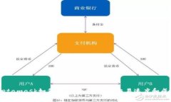 Metamask如何调整Gas费用以交