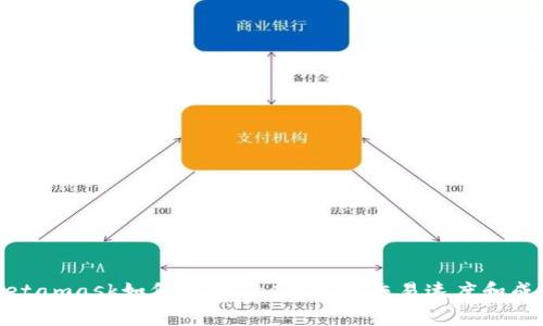 Metamask如何调整Gas费用以交易速度和成本