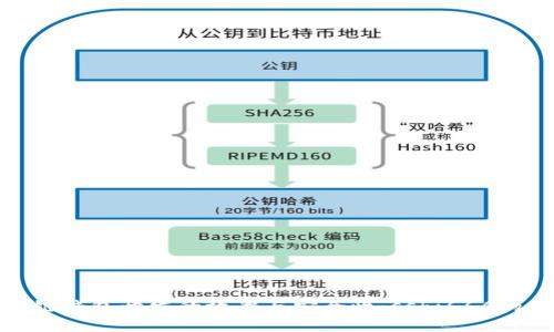 提升区块链钱包开发的效率与安全性：sskj666的成功案例