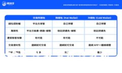 加密货币钱包的安全性与