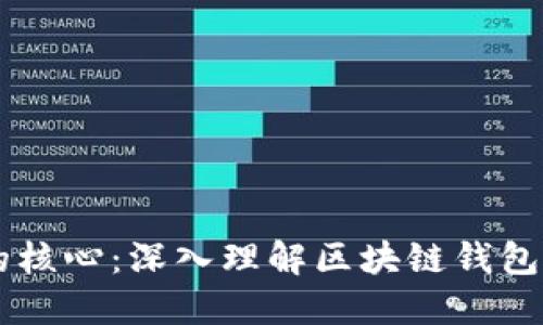 区块链开发的核心：深入理解区块链钱包的构建与应用