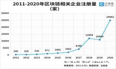 小狐钱包快速删除代币指