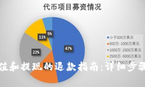 小狐钱包充值和提现的退款指南：详细步骤与注意事项