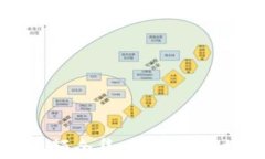 小狐钱包使用教程视频全